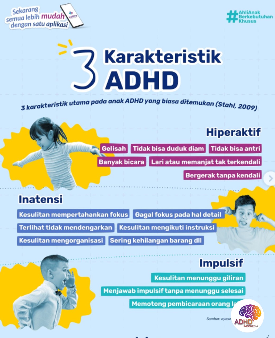 Jenis-Jenis ADHD dan Karakteristik Anak di Kabupaten Kaur