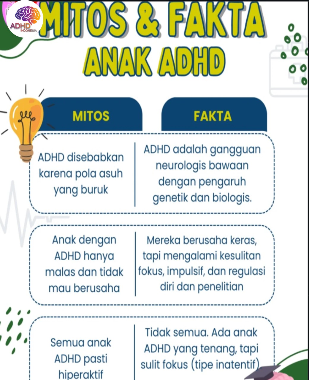 Mitos dan Fakta Seputar ADHD yang Beredar di Kabupaten Kaur